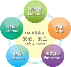 CKD为您实现安心·安全:润滑脂、形状、组装环境、结构、材料