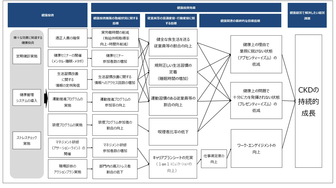 戦略マップ