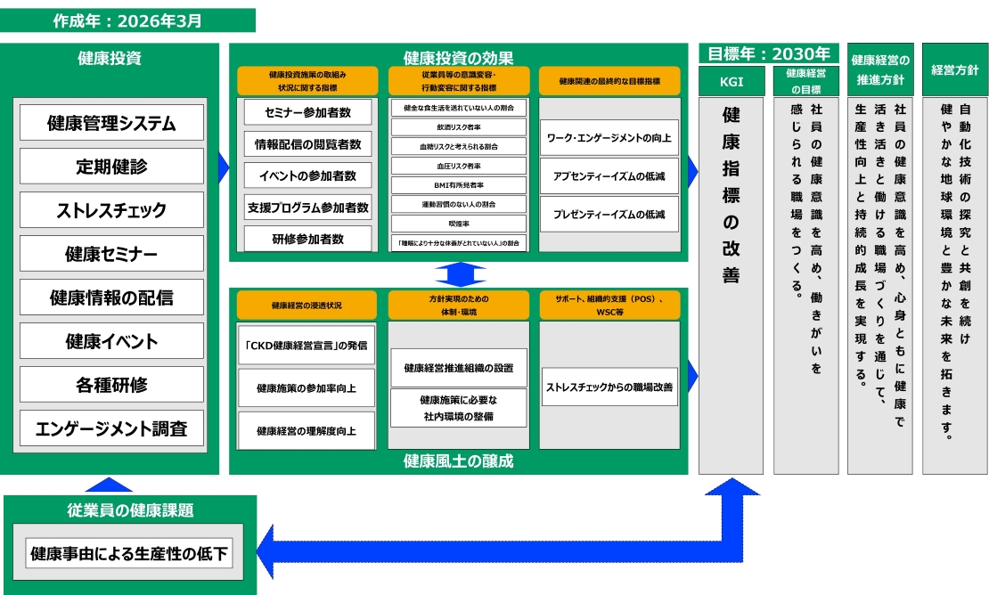 戦略マップ