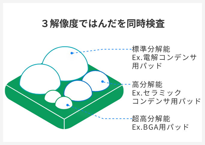 マルチ分解能切替機能