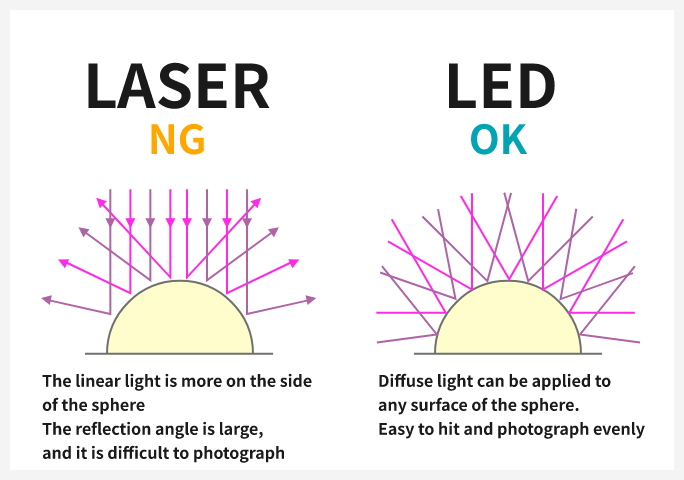 Diffused LED light used
