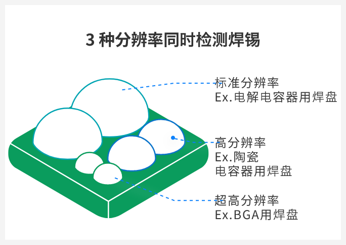 多分辨率切换功能