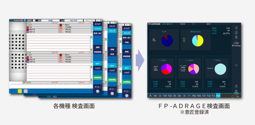 検査カウンタ・不良シフトの統合