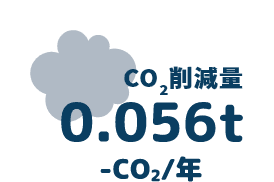 CO2削減量0.056t -CO2/年