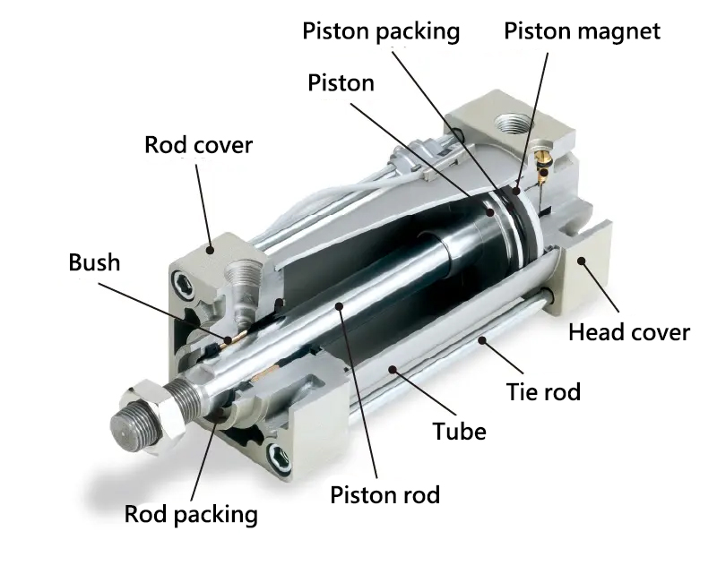 What is an Air Cylinder? Structure, Operating Principle, Types, Selection Points, and Applications for Each Process?