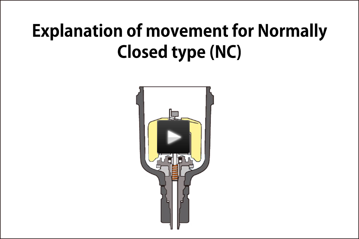 Explanation of movement for Normally Closed type (NC)