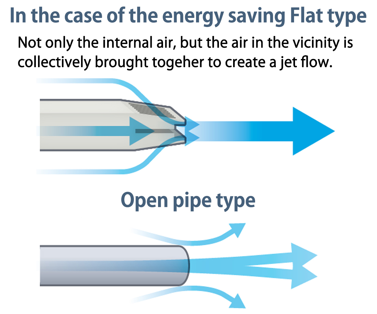 energy savings