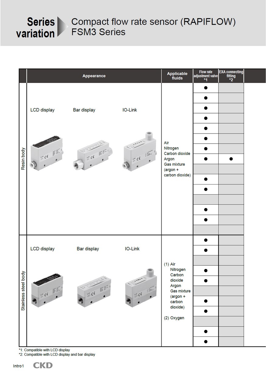 Compact Flow Rate Sensor RAPIFLOW FSM3 Series