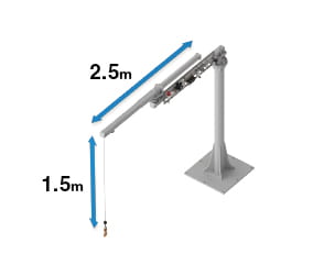 Wide Operating Range