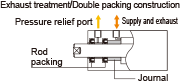 Exhaust treatment/Double packing construction