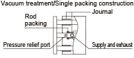 Vacuum treatment/Single packing construction