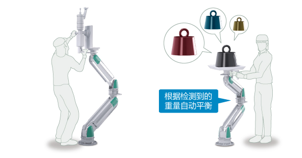 最佳控制方法使得可以很容易地搬运物体。