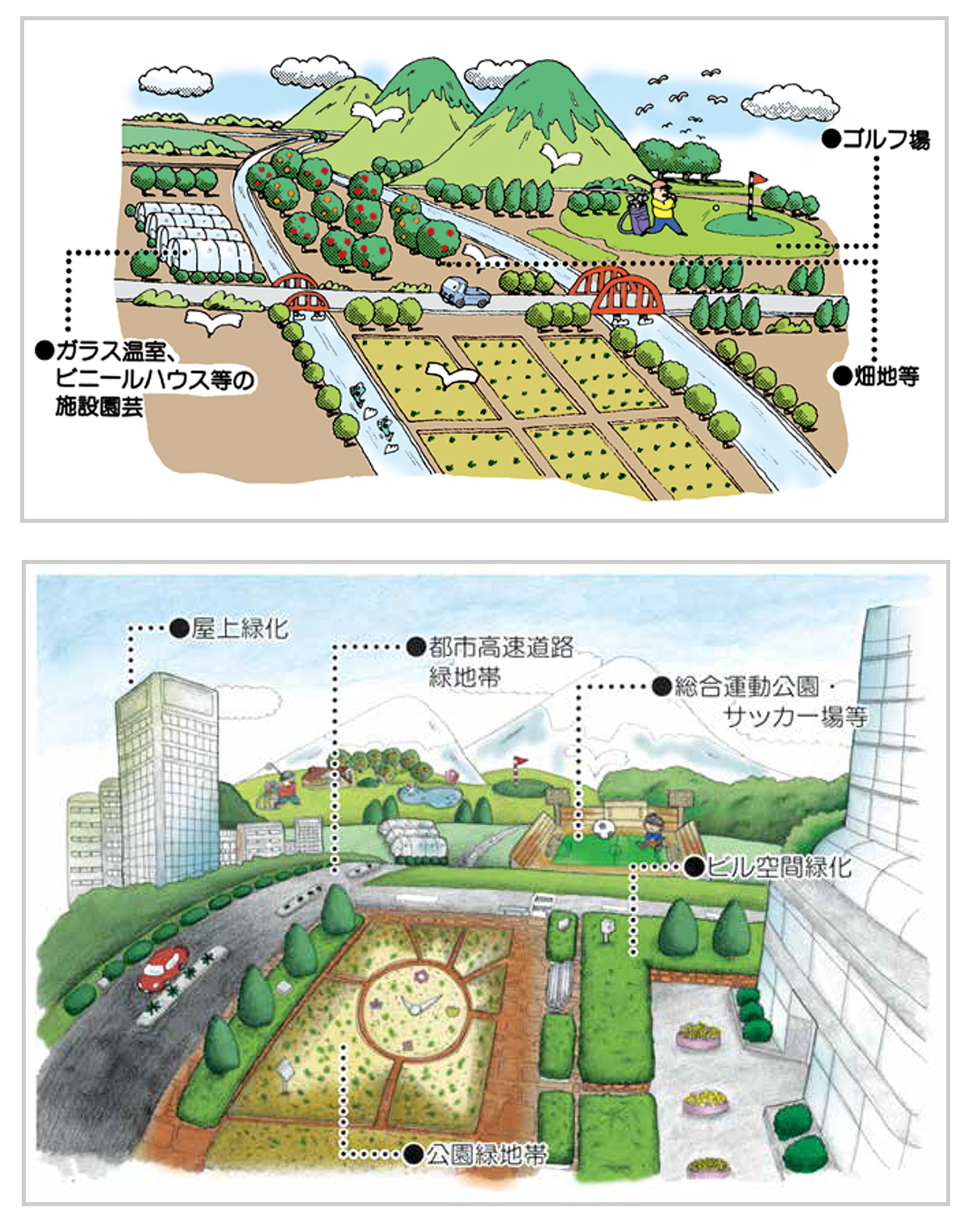 地球環境にやさしく自動的に緑地を保つ秘密はCKD技術にあり