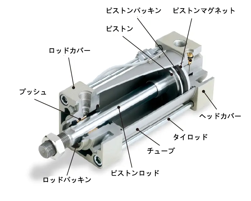 エアシリンダとは？構造・作動原理・種類・選定ポイント・工程ごとの活用について