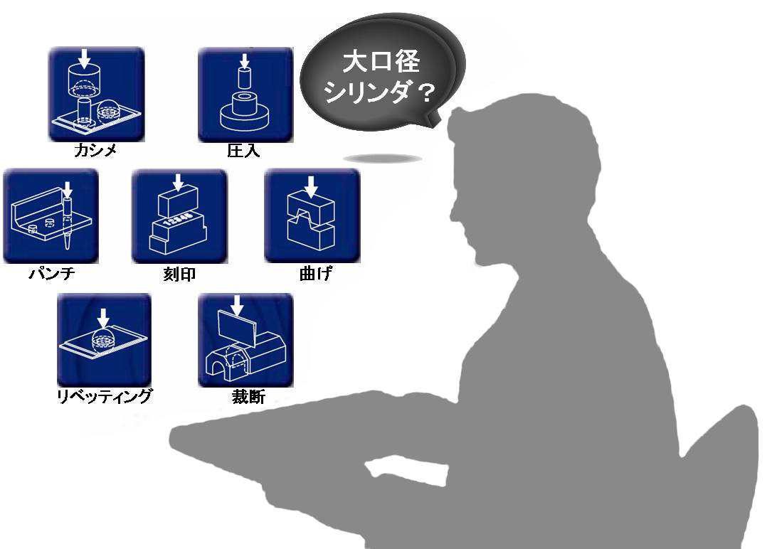 カシメ、圧入、パンチ、裁断。パワーが必要でもコンパクトな空気圧システムを実現できます！