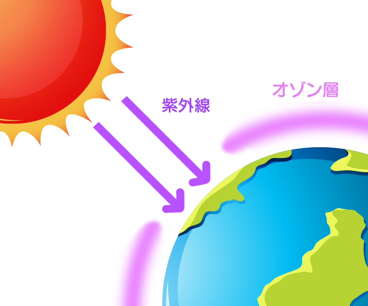 身近なオゾン、味方か敵か?オゾン対策ならCKDにお任せ！