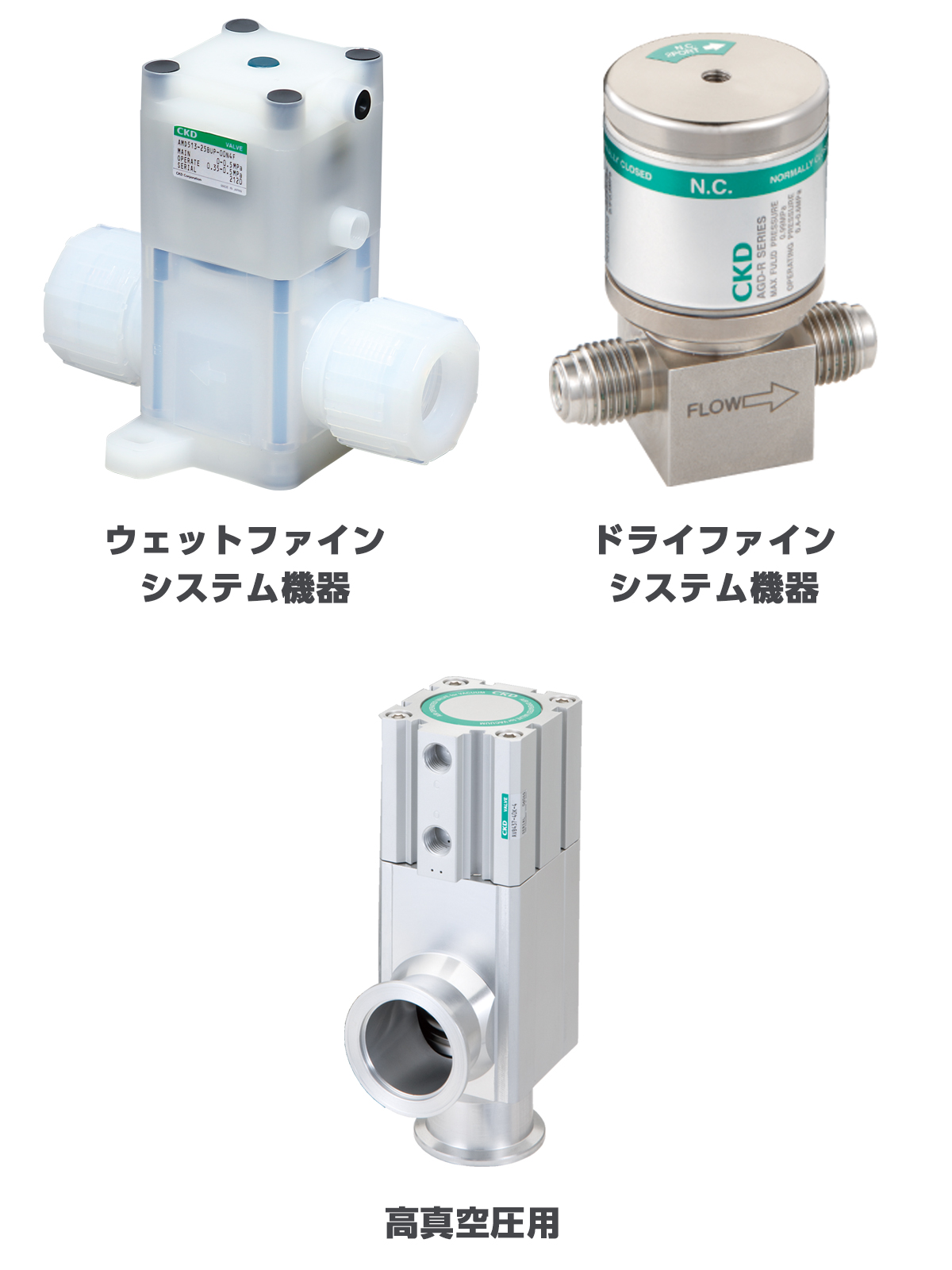 半導体から一般工業まで、多種多様な流体制御で大活躍