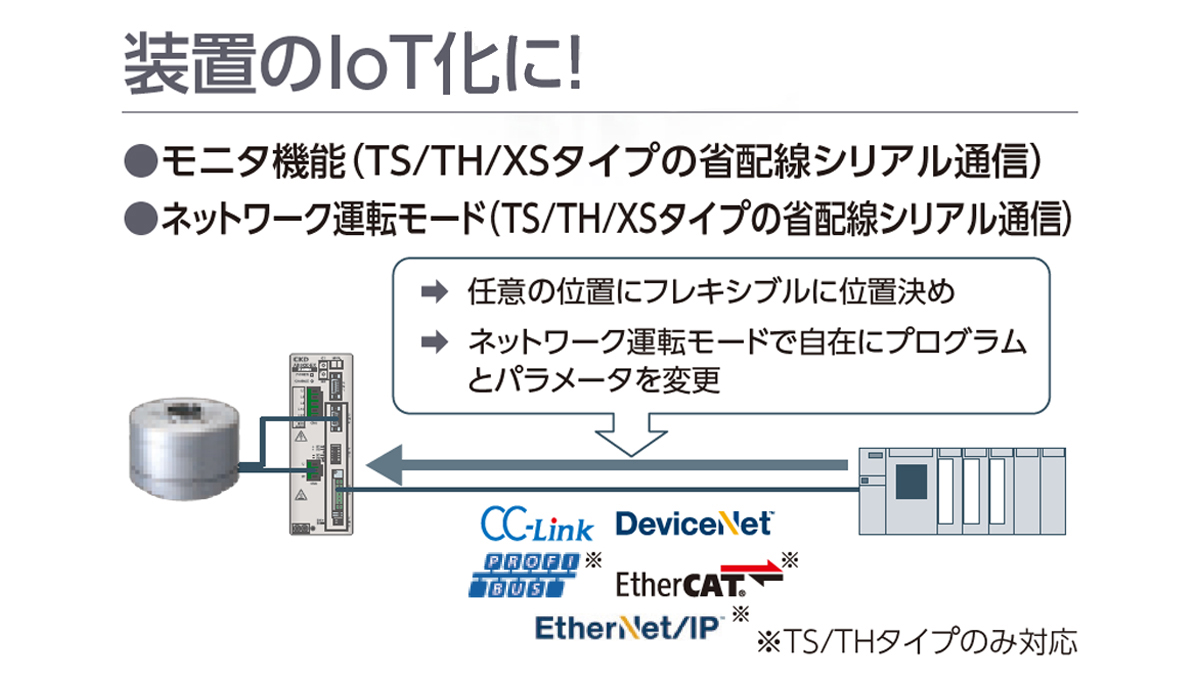 アブソデックス