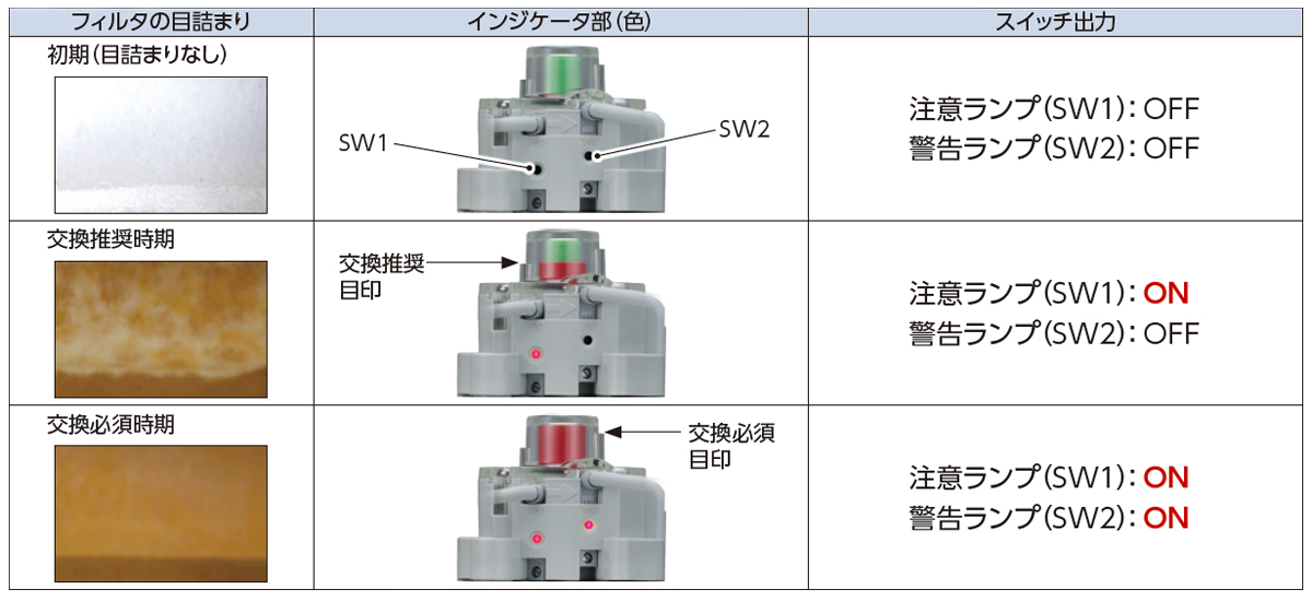 CKD CKD オイルミストフィルタ M6000-25G-W-J1-A25GW - 物流、運搬用