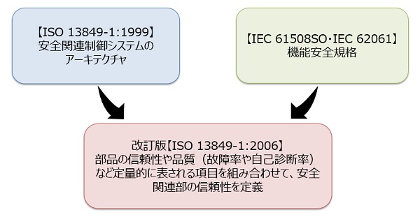 機器から始める安全対策