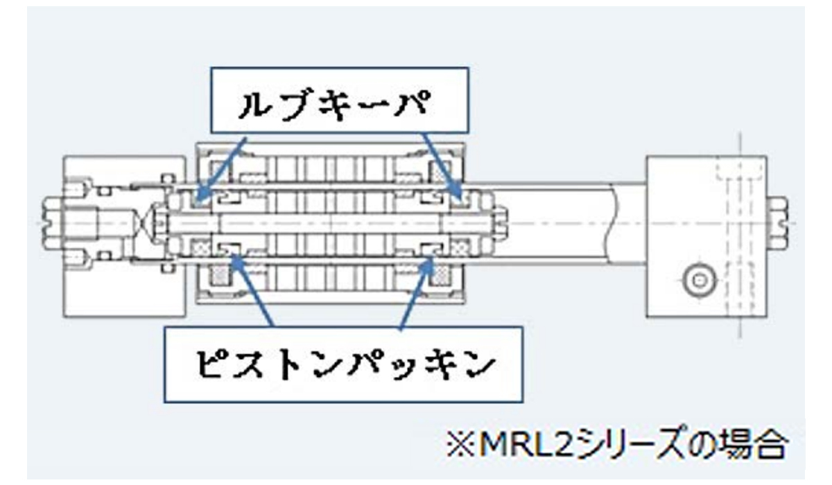 ルブキーパが長寿命の決め手！CKDのナゾ