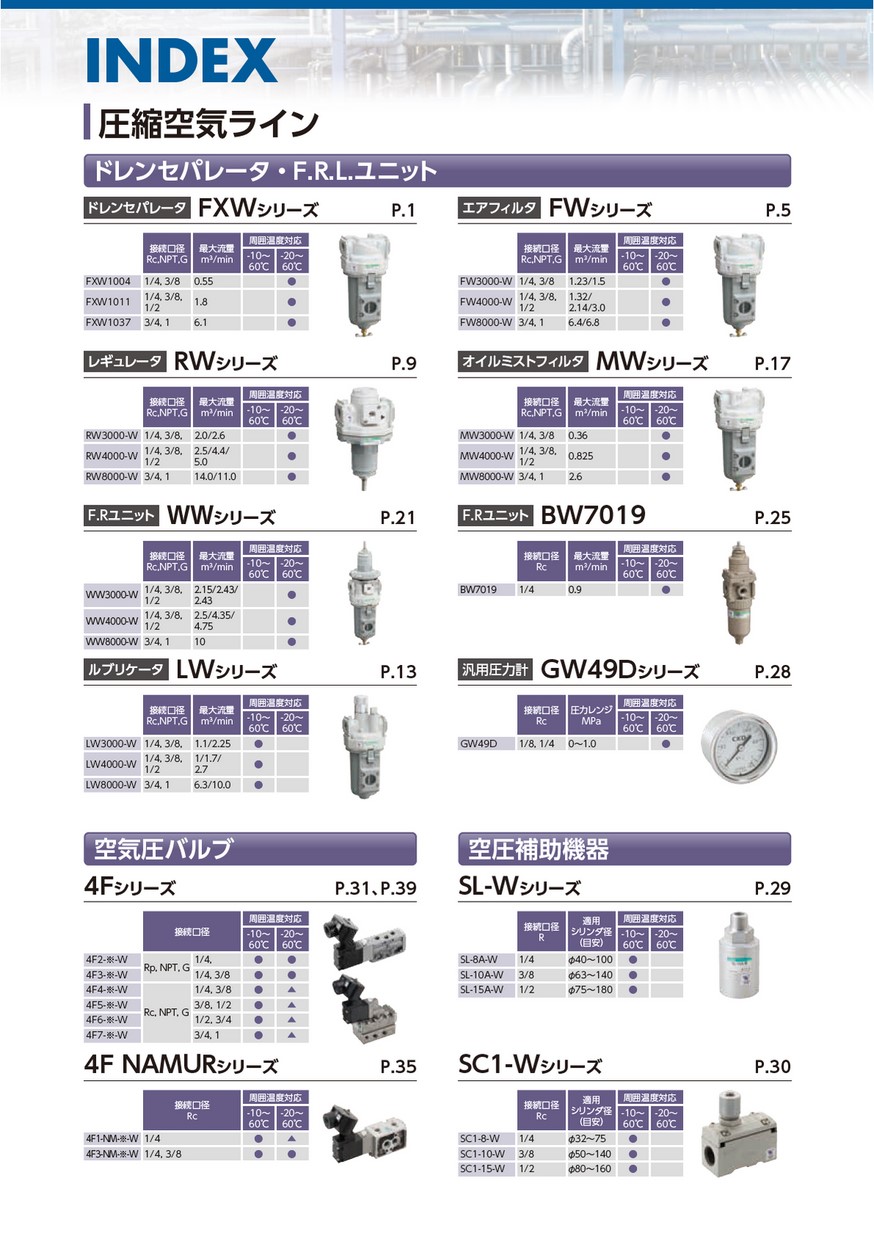 メーカー≄ CKD 屋外シリーズ WW4000-8-W-F1：KanamonoYaSan KYS フィルタ・レギュレータ はメーカー