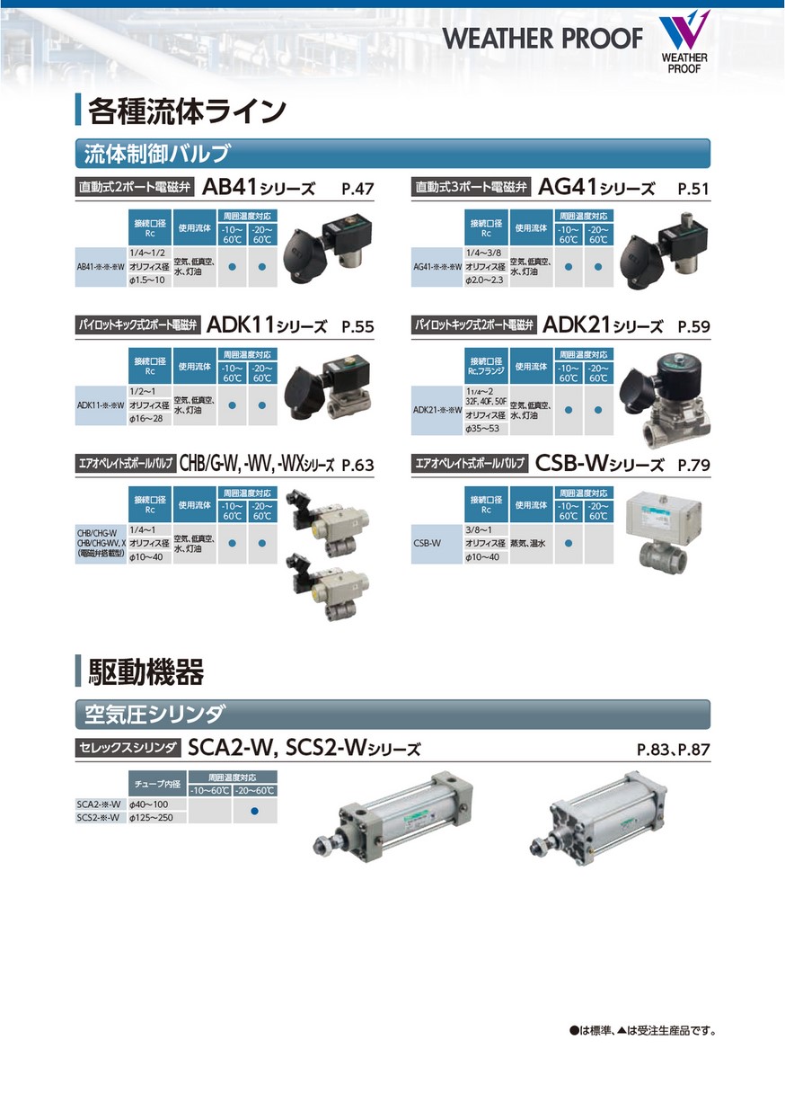 CKD 水用小形パイロット式電磁弁 FWD11-8N-D2GS-AC100V-