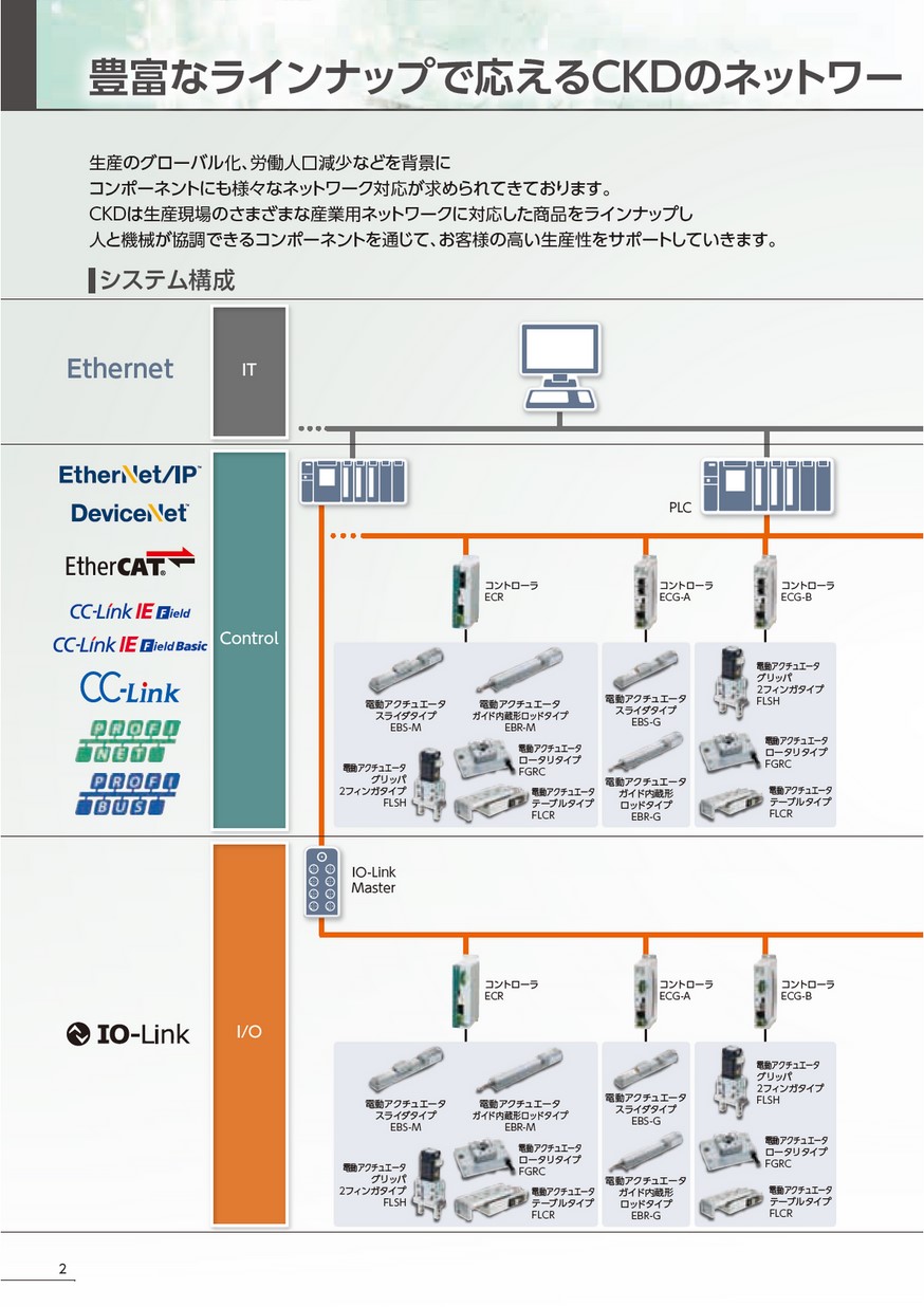 IoT対応機器シリーズ IoT対応機器シリーズ