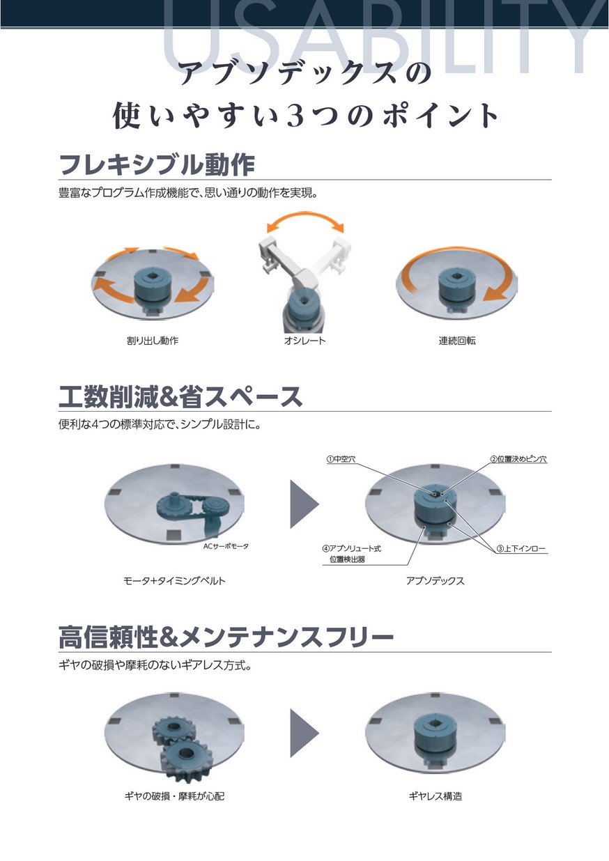 アブソデックス総合