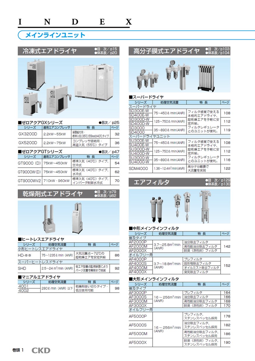 メインライン機器総合