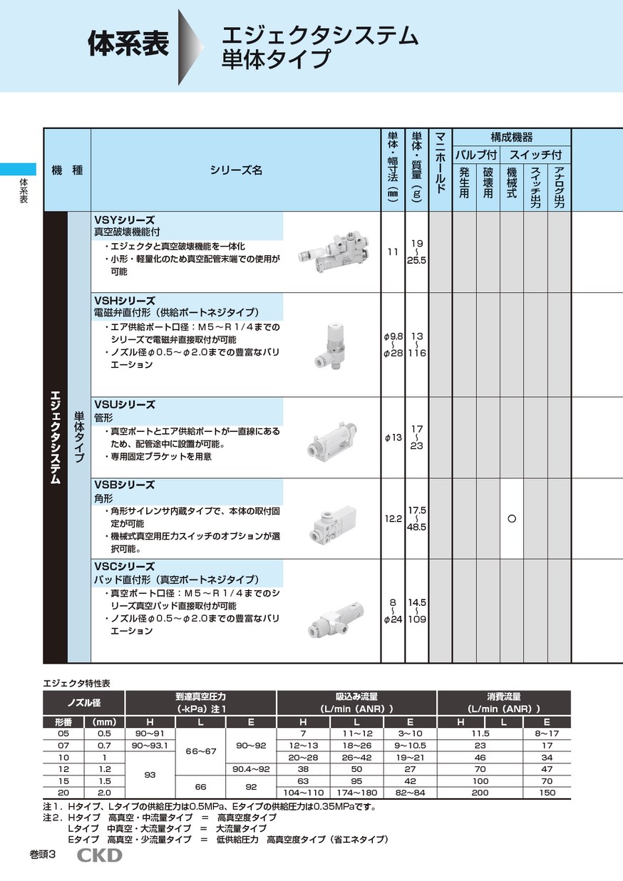 エーデルブロック-EDL-1729 1729燃圧調整器%ECMA%×%ECMA%ワンサイズ 商品のインターネット 車、バイク、自転車 