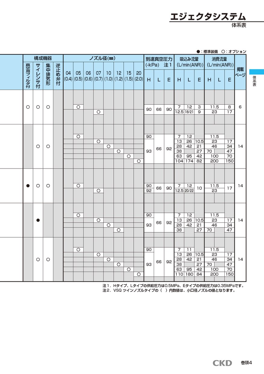 CKD セルバックス真空エジェクタ１６ｍｍ幅 VSK-AL05L-468-3A-NA：GAOS