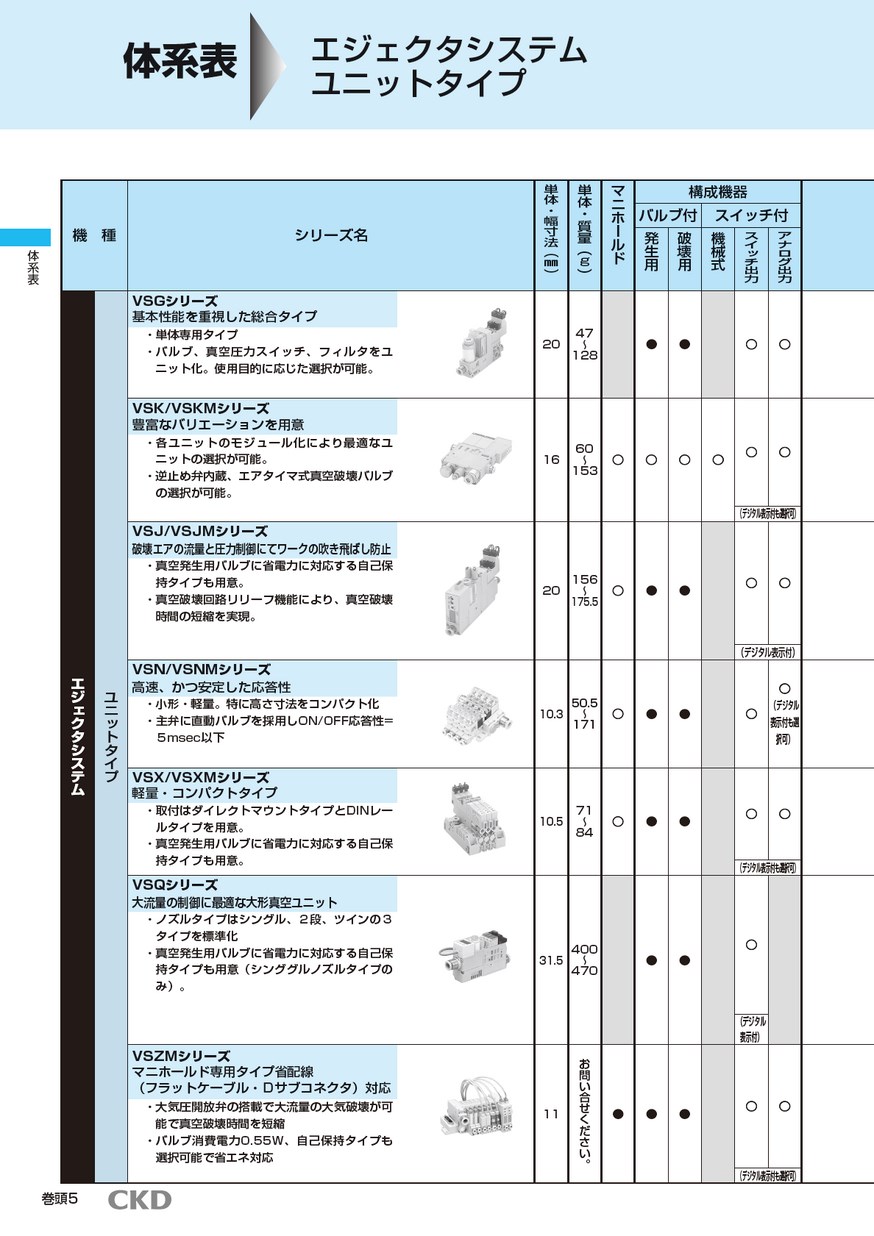 人気商品！ CKD セルバックス真空エジェクタ10.5mm幅 VSX-E05B-64S-1