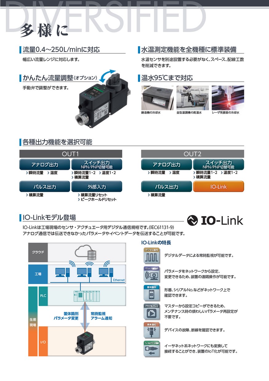 CKD フルーレックス水用流量センサ WFK5027-20N-PA2B