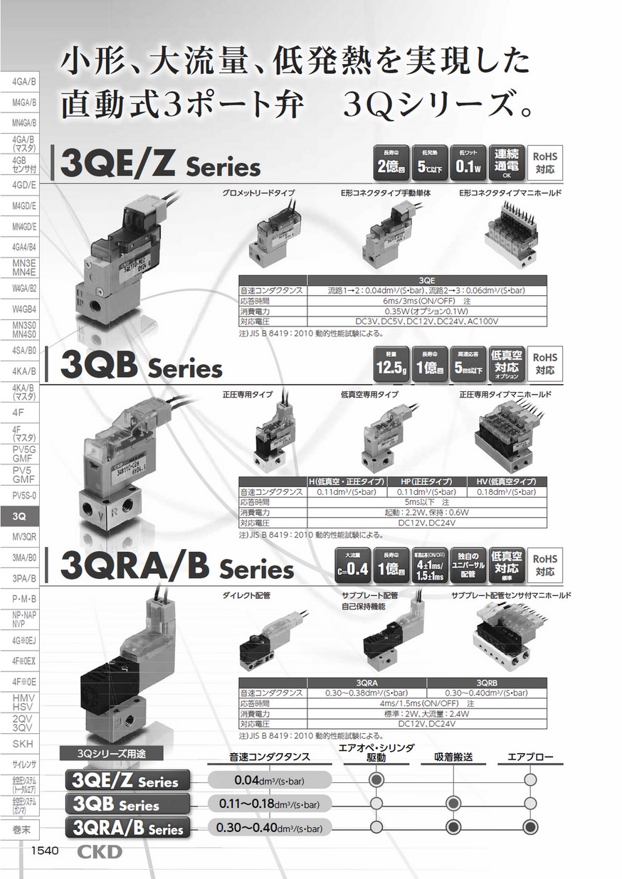 CKD パイロット式 防爆形5ポート弁 4Fシリーズ(ダブルソレノイド) 4F520E-15-TP-AC200V 通販 