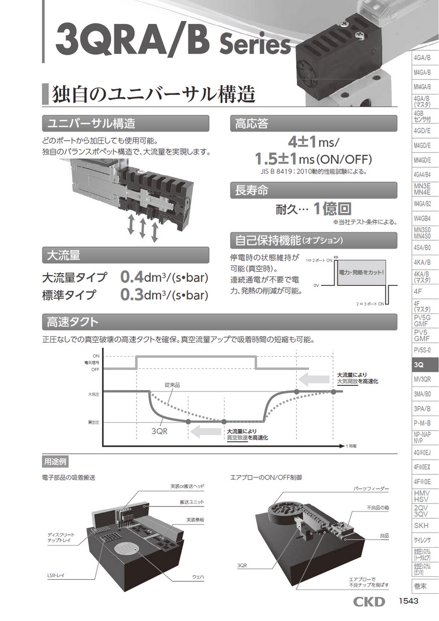 CKD 4F420-10-AC200V 4Fシリーズパイロット式5ポート弁セレックス