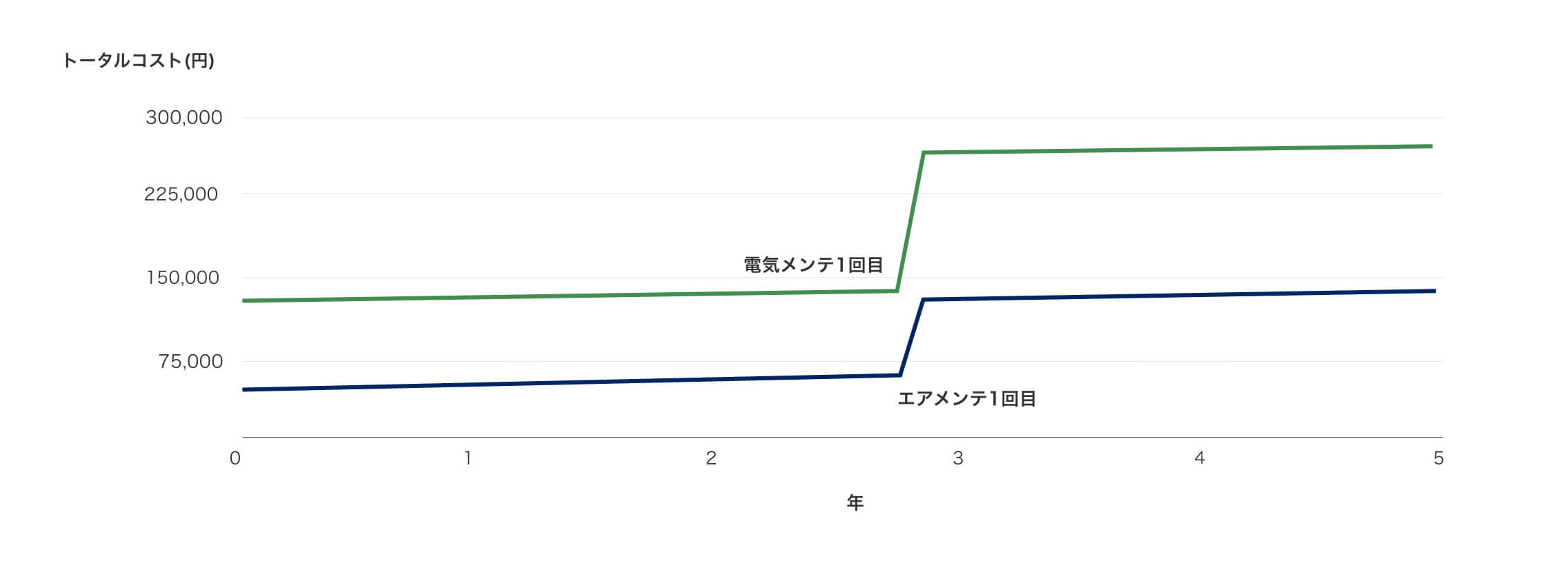 トータルコスト経過グラフ