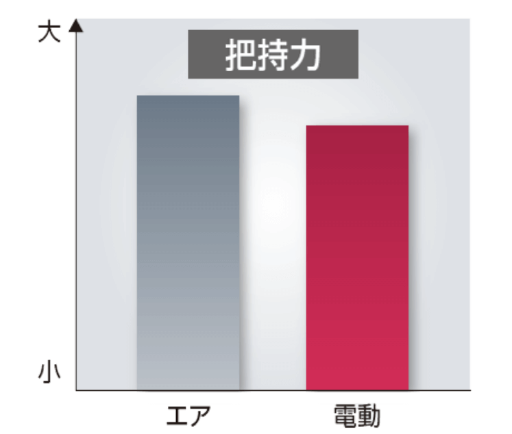 テーブルタイプ 可搬質量