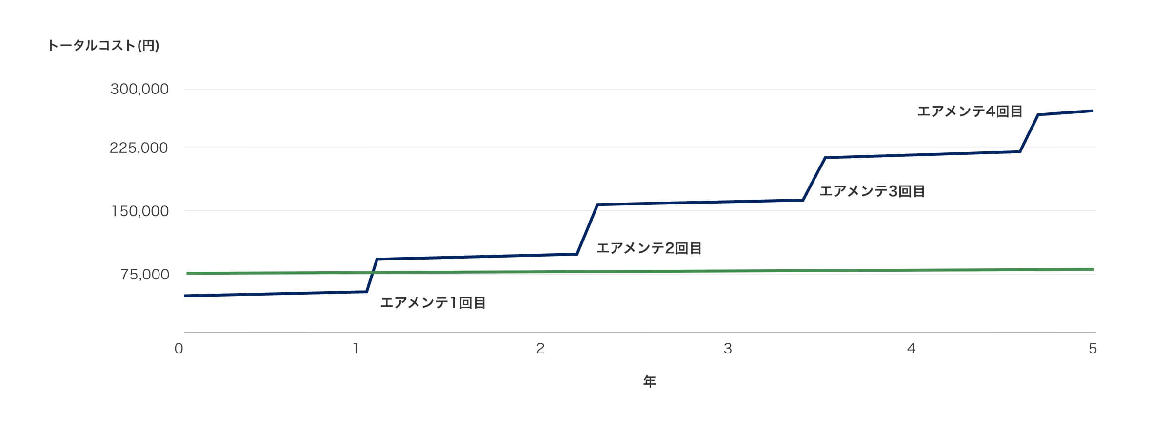 トータルコスト経過グラフ