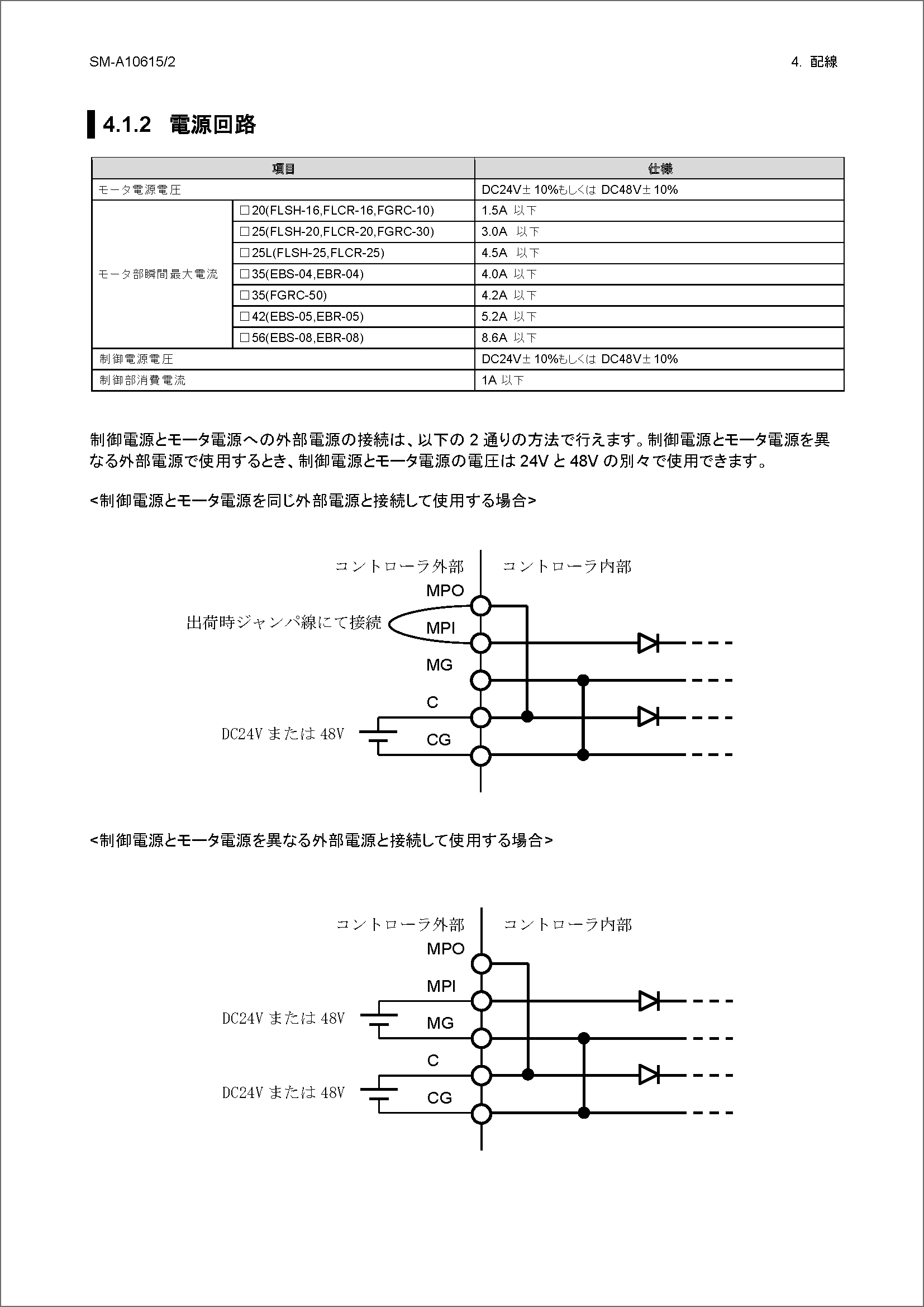 FAQ（電動アクチュエータ）| CKD（シーケーディ）株式会社