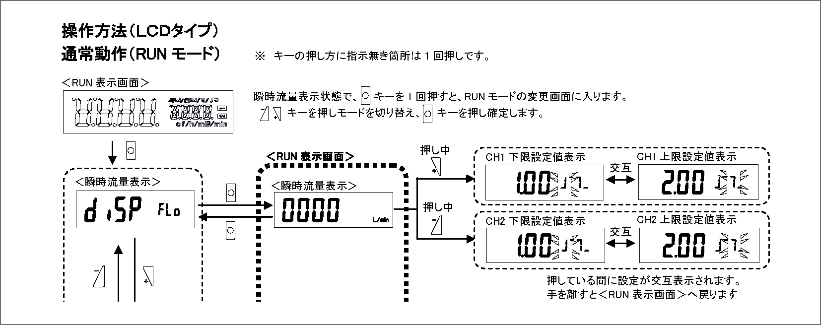 35598円 高級品市場 シーケーディ CKD ラピフローFSM2シリーズ 表示分離型 表示一体型 FSM2-NAF201-H083