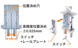 リニアスライドハンド　「LSH製品」交換時間の大幅削減　