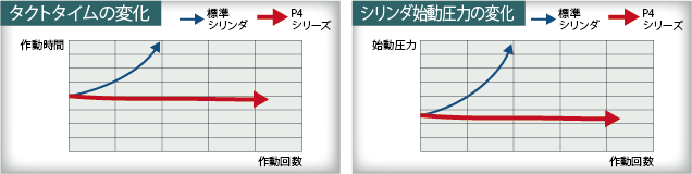 止まらないシステムに貢献