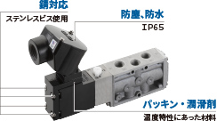 錆対応［ステンレスビス仕様］、防塵・防水［IP65］、パッキン・潤滑剤［温度特性にあった材料］