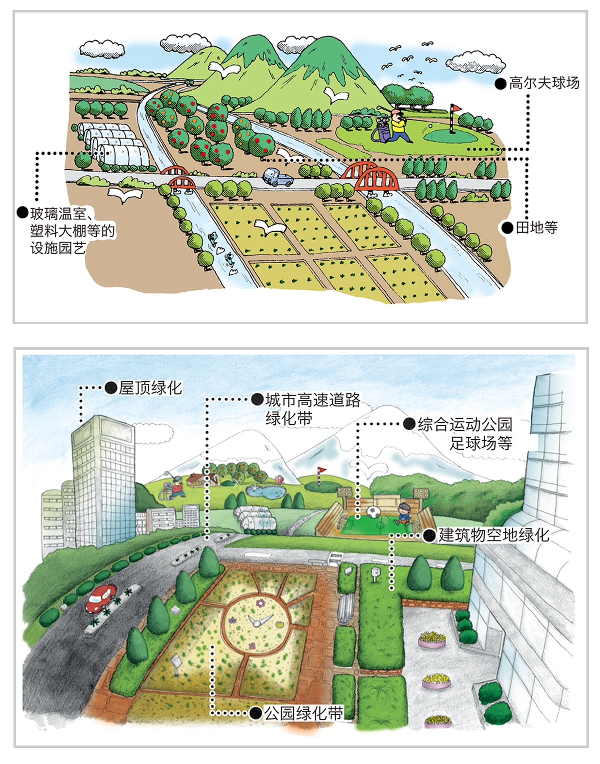 保护地球环境、自动保护绿地的秘密在于CKD技术