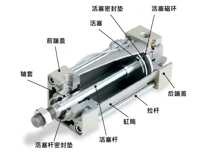 什么是气缸？关于结构、动作原理、种类、选型、各工序应用的讲解