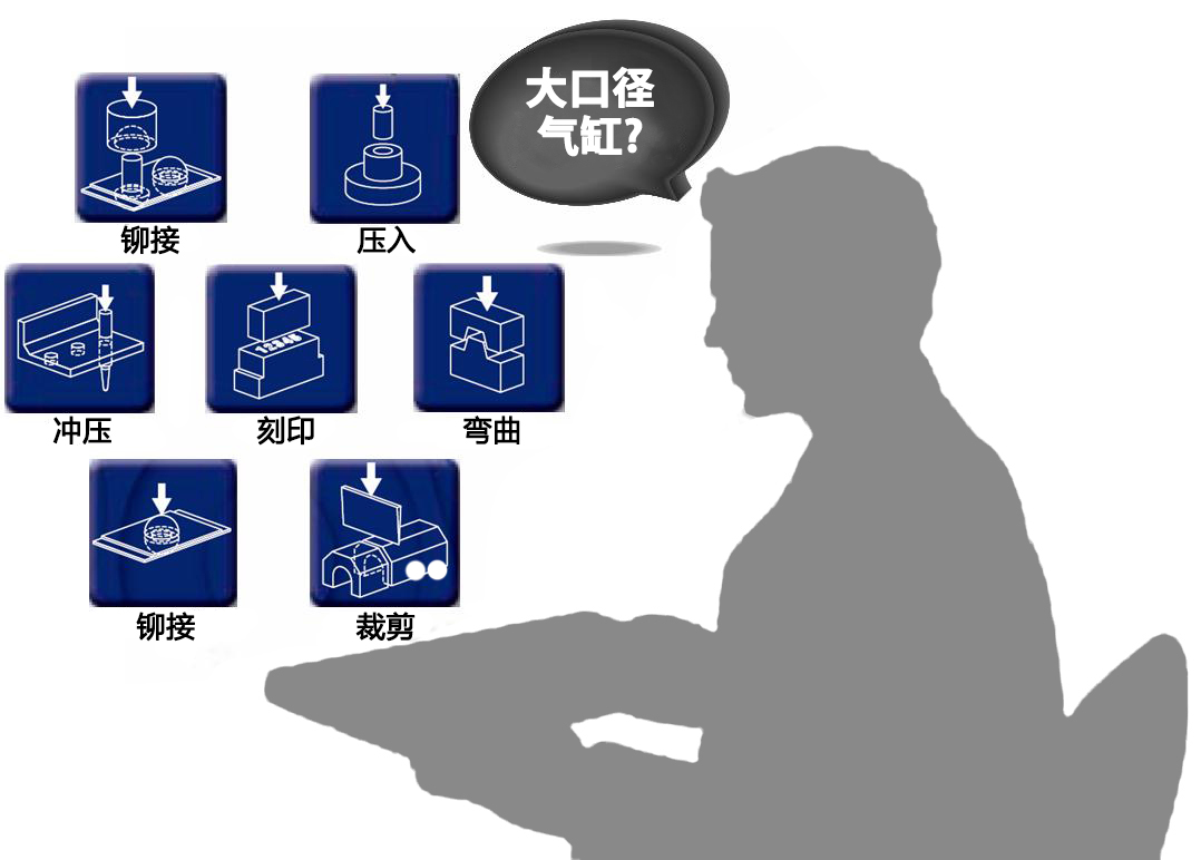 铆接、压入、冲压、裁剪。即使需要力量，也可实现紧凑的空压系统！