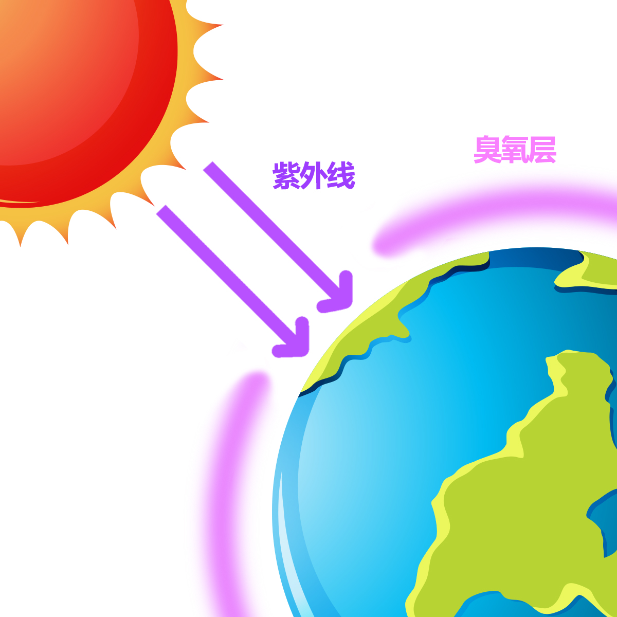 身边的臭氧、是敌还是友？针对臭氧措施，请交给CKD!