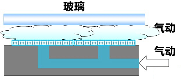 气浮式搬运是制造业的star！活跃在玻璃搬运上的浮星！