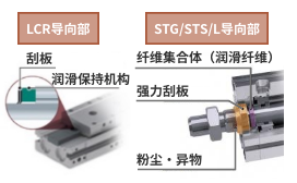 耐环境气缸 长寿命／稳定运行的原因